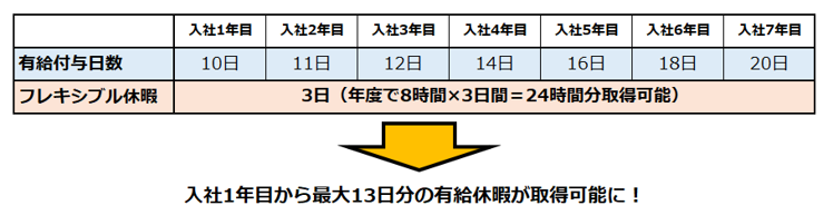 働き方改革の取組み