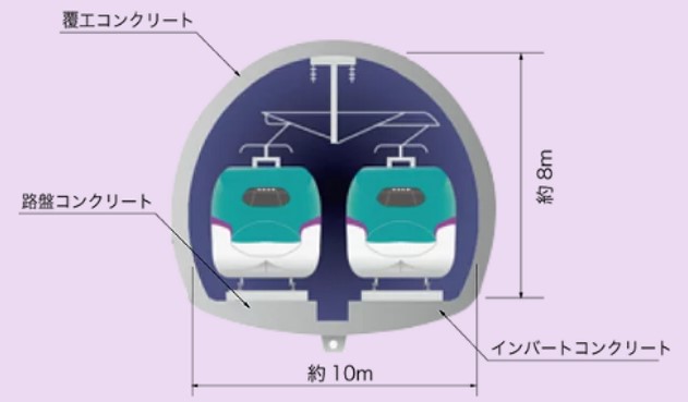 ニセコ_新幹線断面