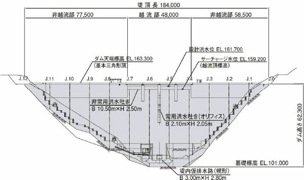 金出地ダム下流面図