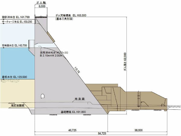 金出地ダム標準断面図