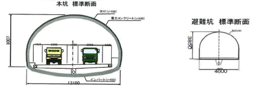 大万木トンネル断面図