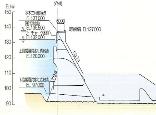 犀川辰巳治水ダム標準断面図