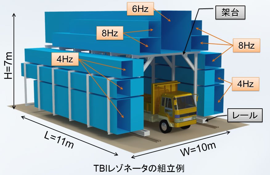 発破超低周波音消音装置「ＴＢＩレゾネータ Type-F」 イメージ