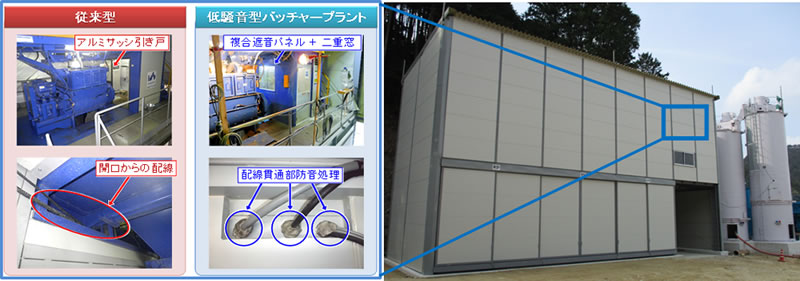 低騒音型バッチャープラント イメージ