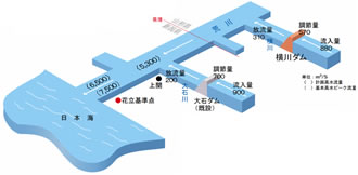 荒川水系河川整備計画による横川ダムの位置付け イメージ