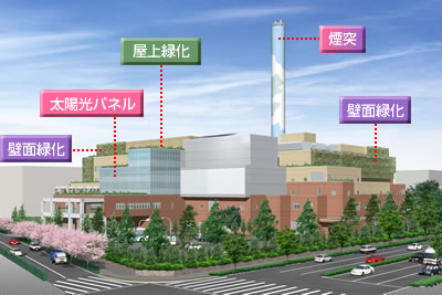 世田谷清掃工場「グリーンリフォーム」の3つの柱