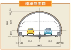 山口第2トンネル工事（岩手県）の標準断面図