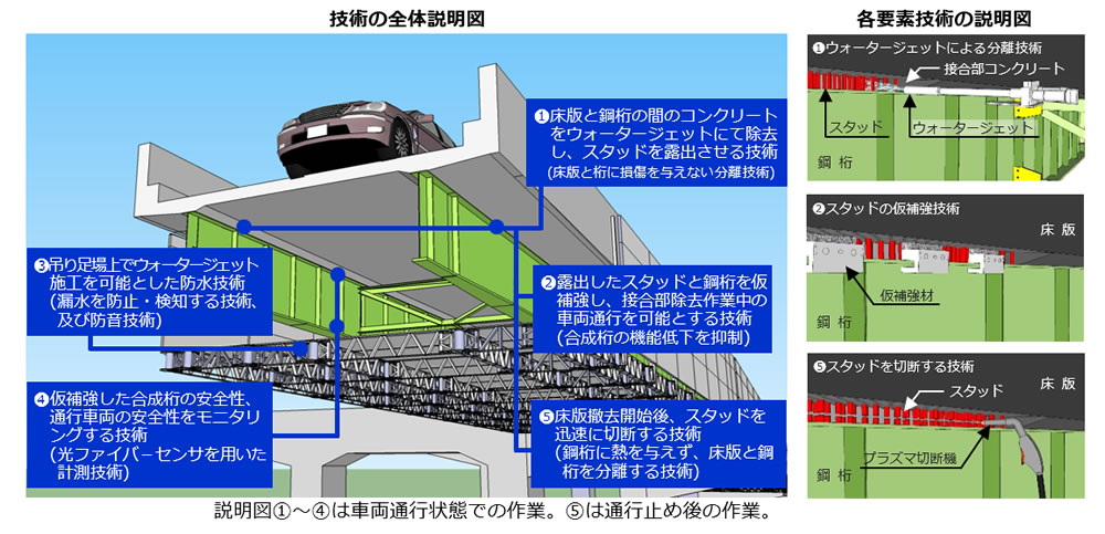 説明図 イメージ