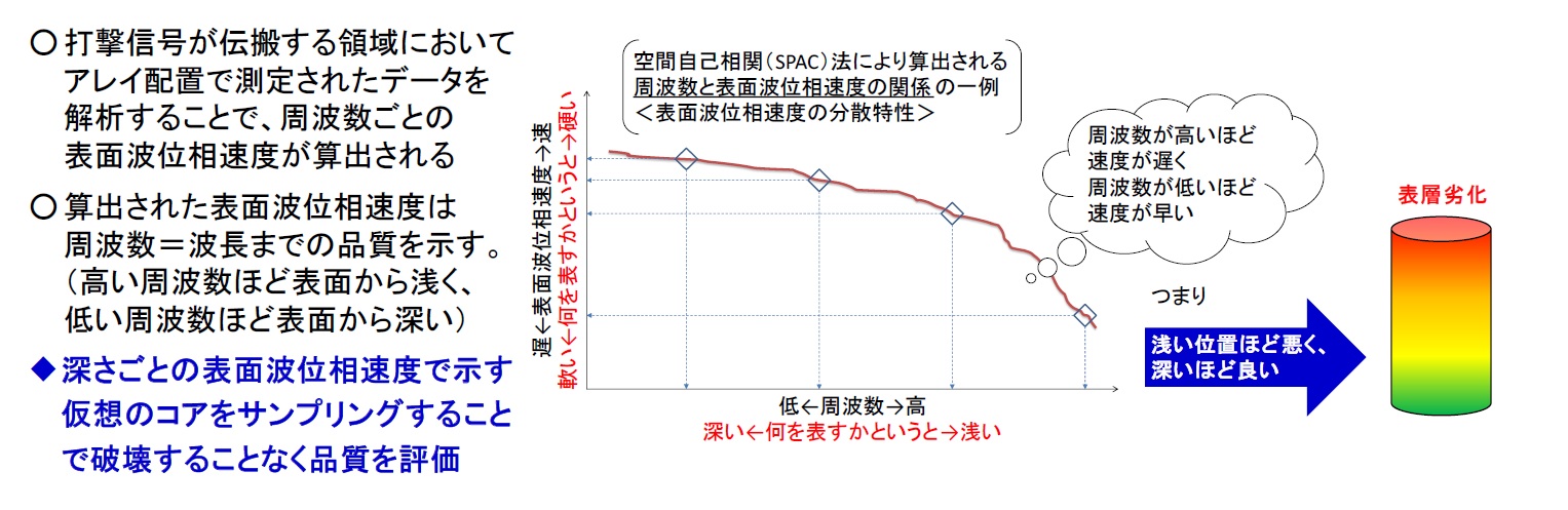 実施手順２　イメージ