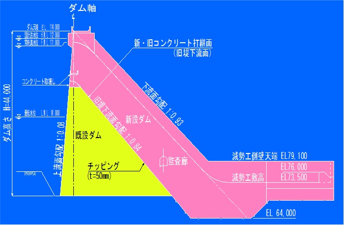 標準断面図