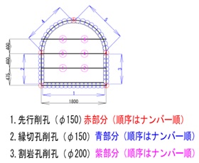 堤体掘削工削孔順序図