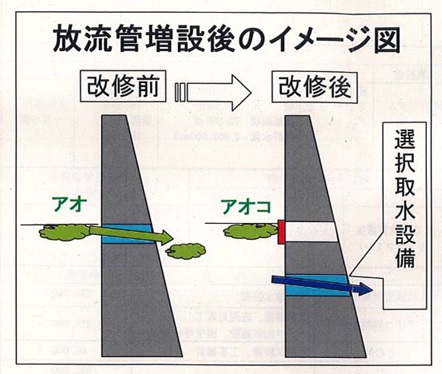 放流管増設後のイメージ図