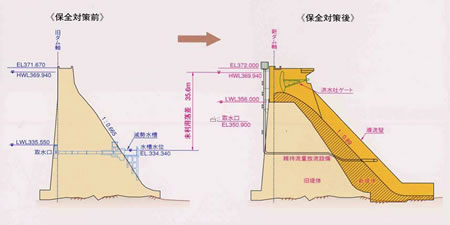 保全対策前と対策後の比較の図