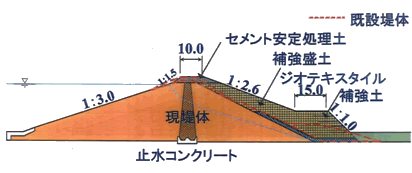 堤体断面図