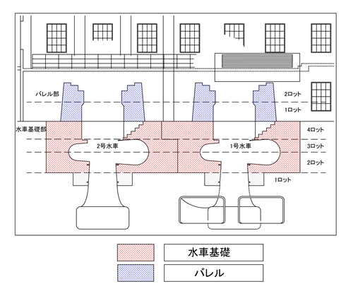 発電所内水車基礎取壊概要図