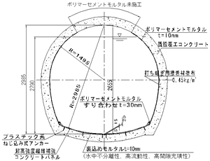 標準部完成断面図