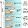 土壌浄化と土地活用について イメージ