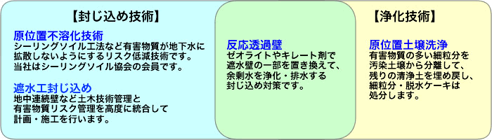 重金属対策 イメージ