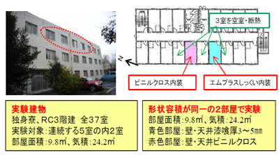 省エネ実験概要 イメージ