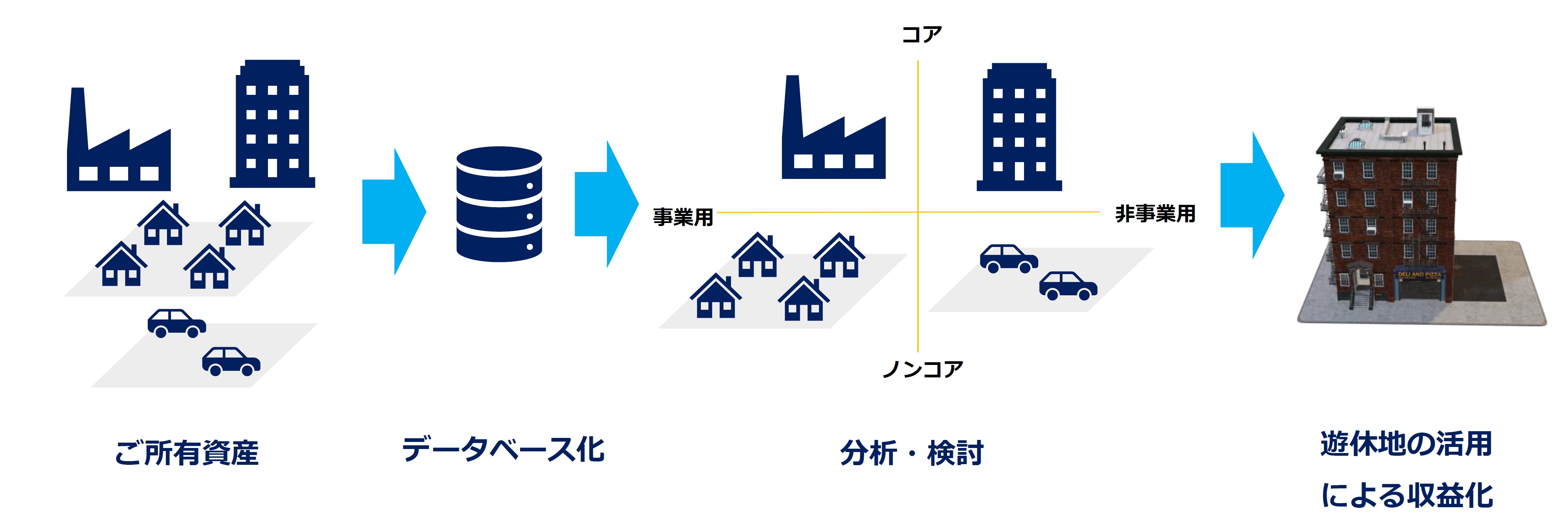 CRE戦略 イメージ