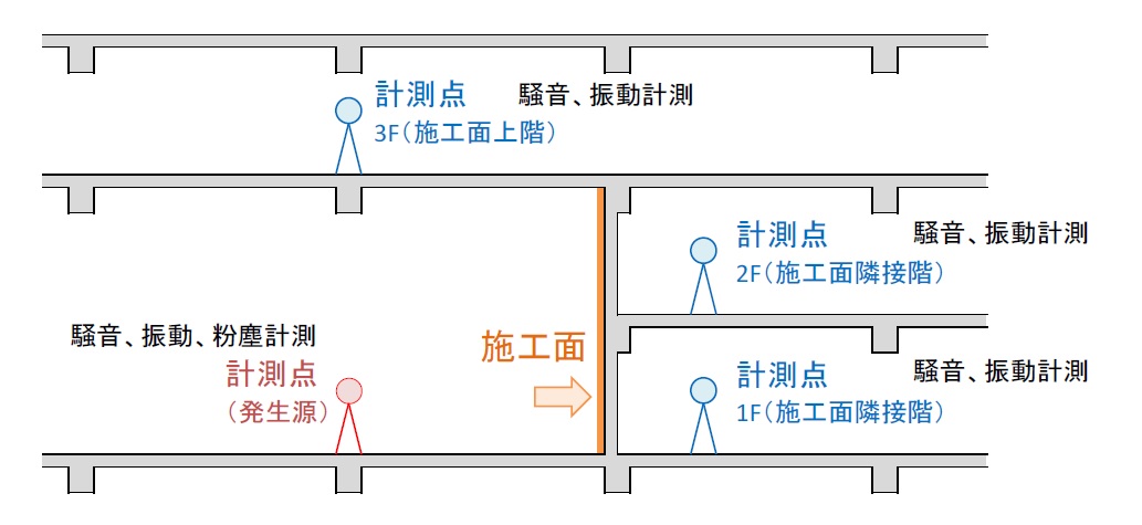 図1　測定位置 イメージ