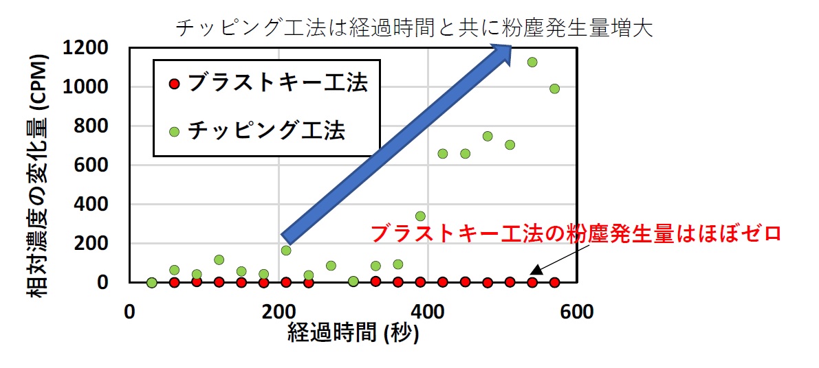 図4　振動測定結果 イメージ