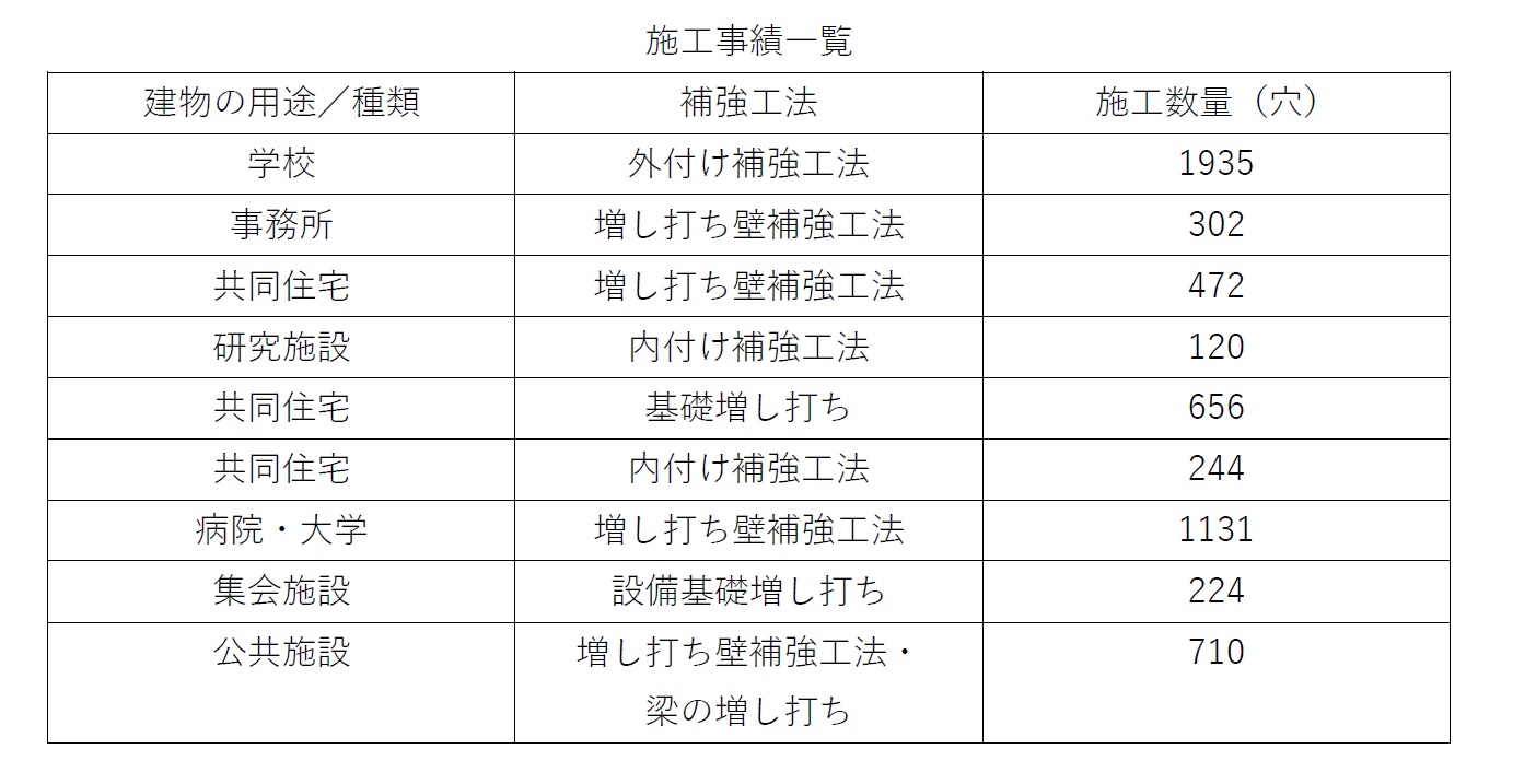 施工実績一覧