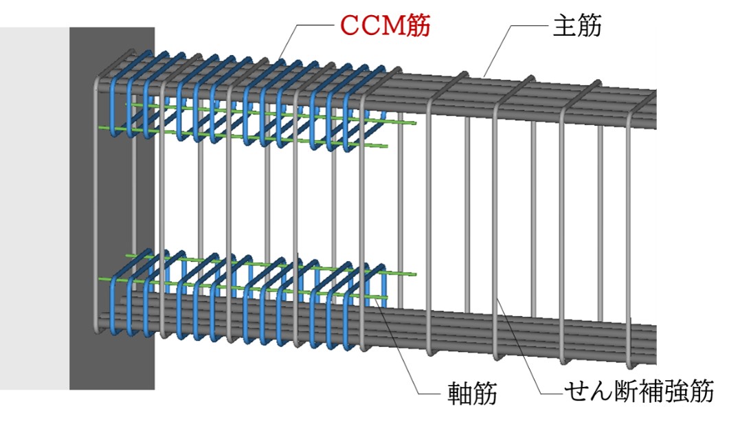 図1　CCM－RC梁の構成 イメージ