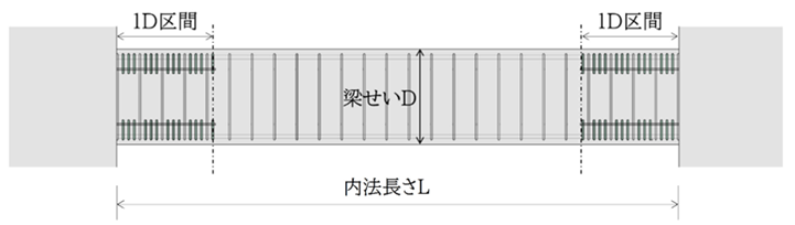 図5　CCM－RC梁の全体図 イメージ