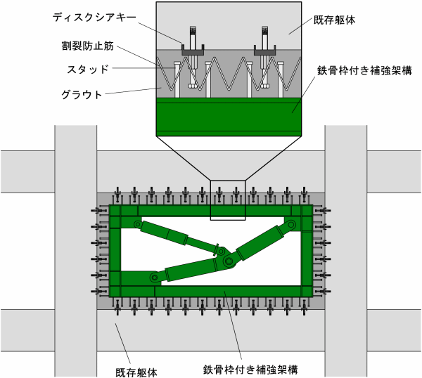 ディスクシアキーの適用例 図