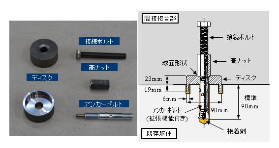 ディスクシアキーの構成 図