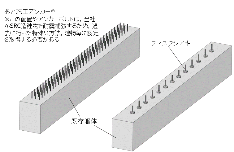 在来工法とディスクシアキーの施工状況の比較 図