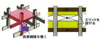 柱の補強・スリットの新設 イメージ