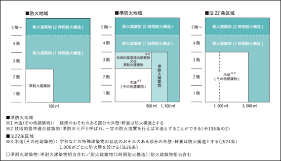 シェルター技術資料