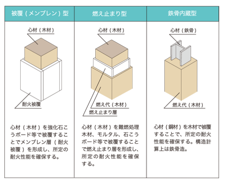 シェルター技術資料