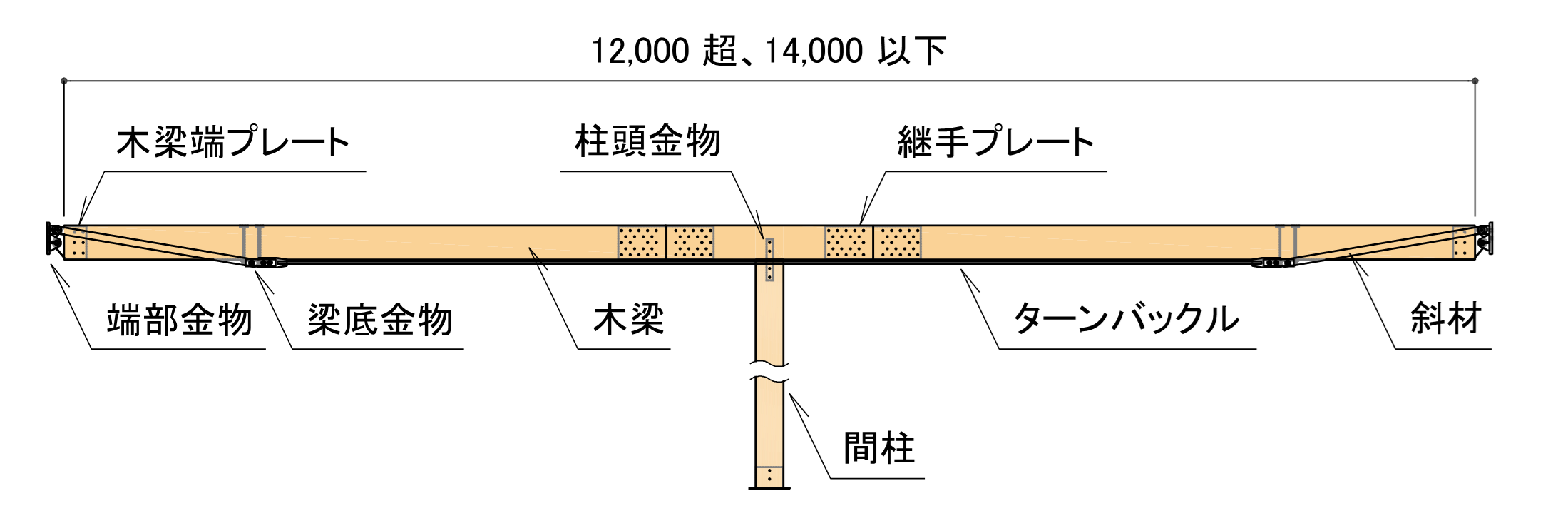 間柱ありタイプ
