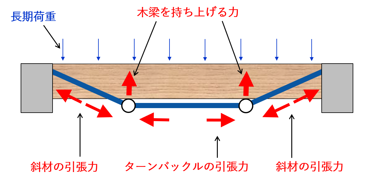 実大床試験体