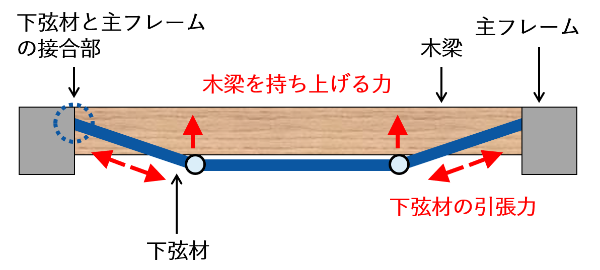 間柱なしタイプ