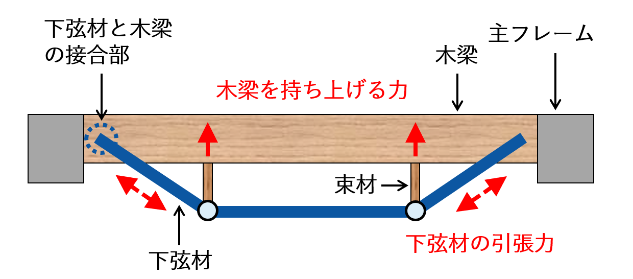 間柱ありタイプ