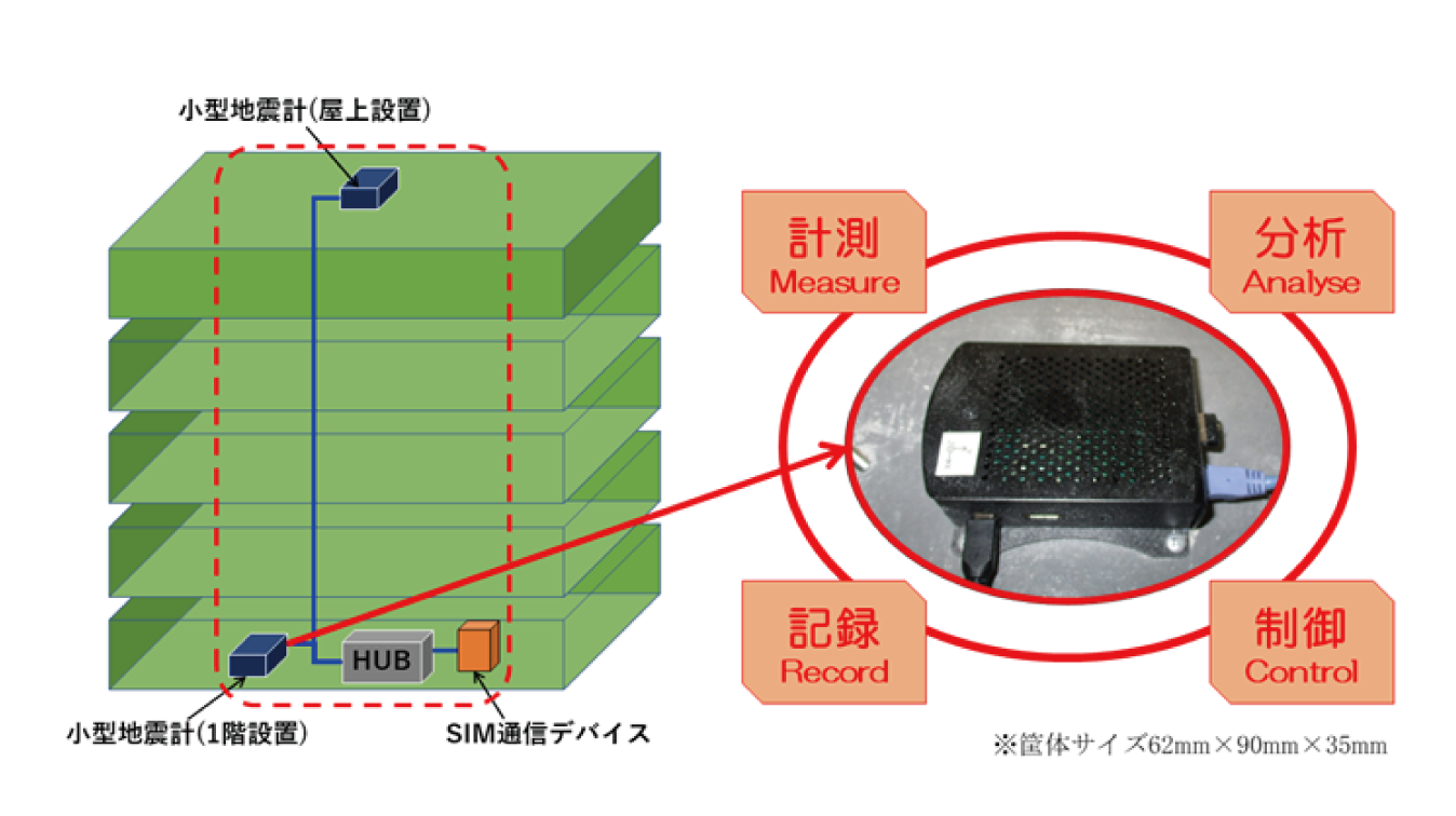 簡易型地震計測システム概要図