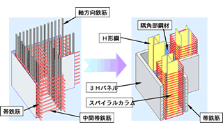 3H（Hybrid Hollow High Pier）工法 在来工法と3H工法の隅角部詳細図