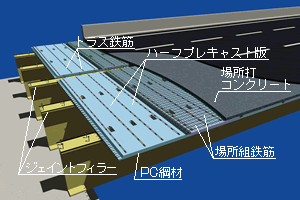 BARD床版工法の特長 イメージ