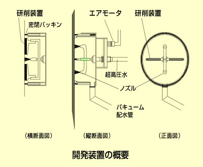 焼却施設解体用のマルチ・バキュームシステム 付着物除去装置 イメージ