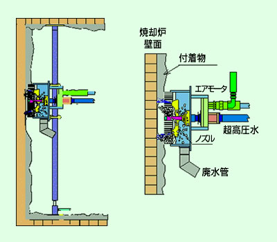 焼却施設解体用のマルチ・バキュームシステム 付着物除去装置の移動装置 イメージ