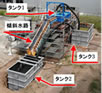 貝殻を活用した「粘り強い河川堤防」 イメージ