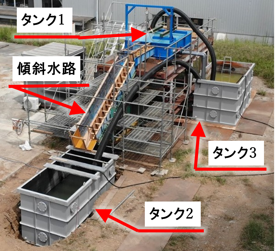 図１　実規模大の越水実験の全景