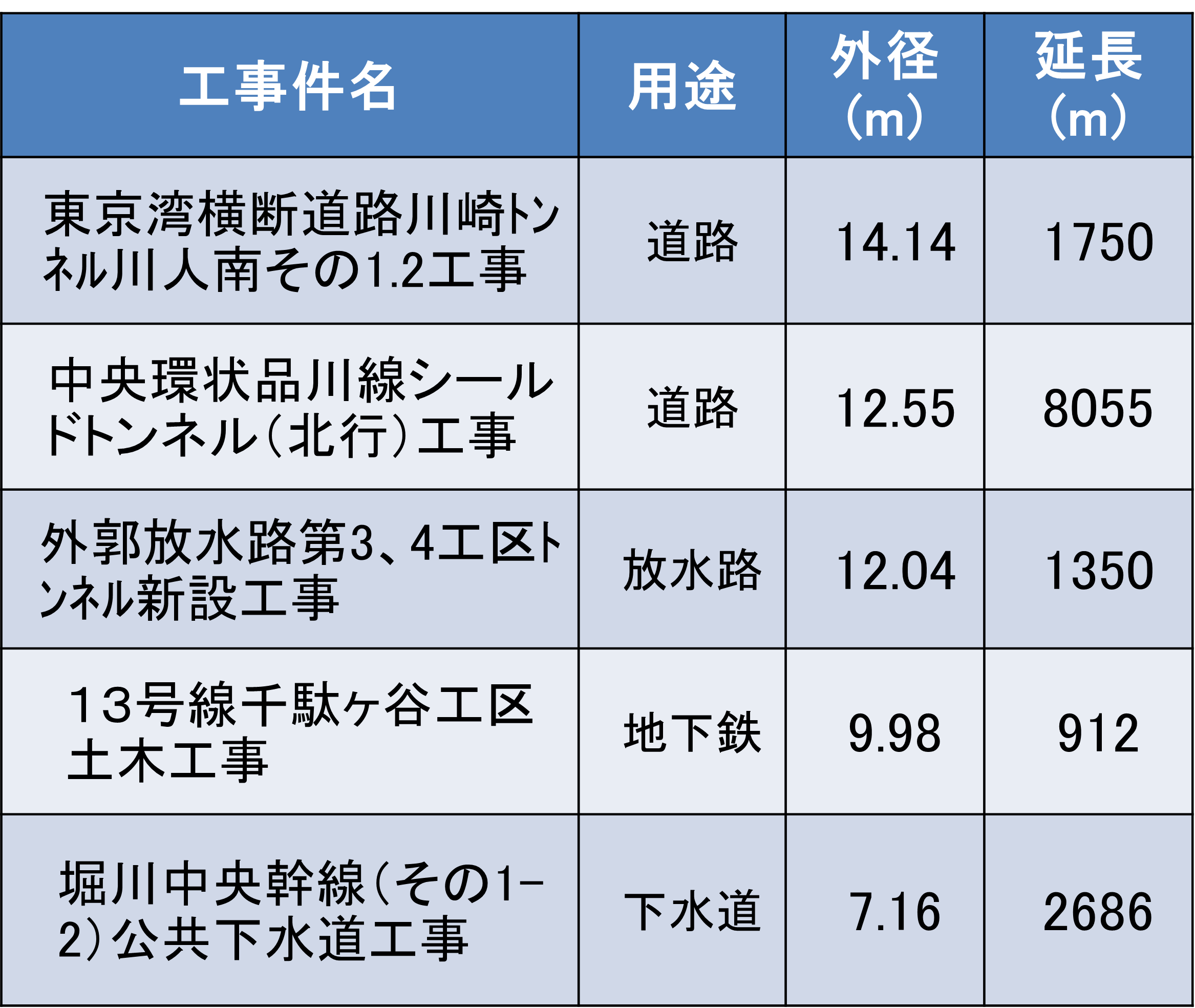 主な実績