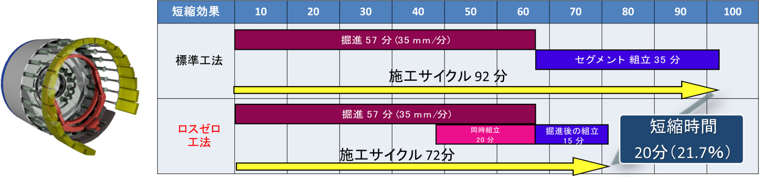 オプション