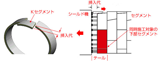 ロスゼロ工法 イメージ