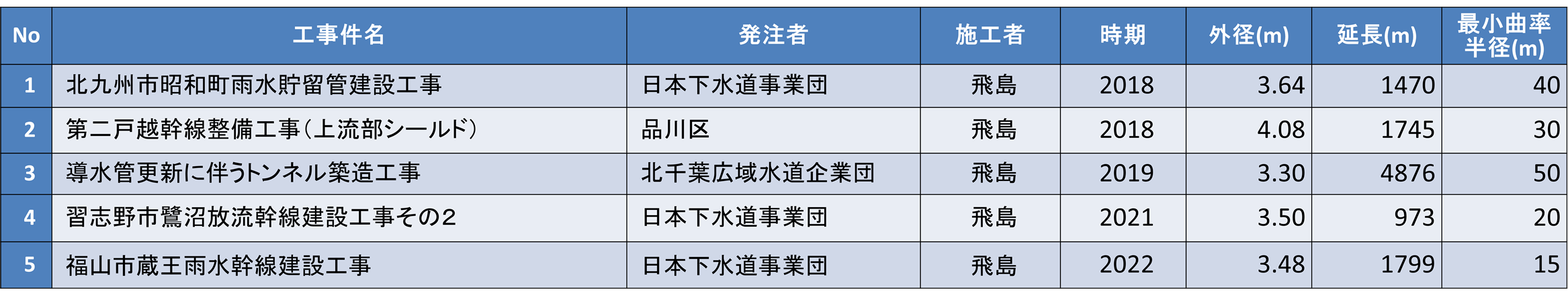 施工実績